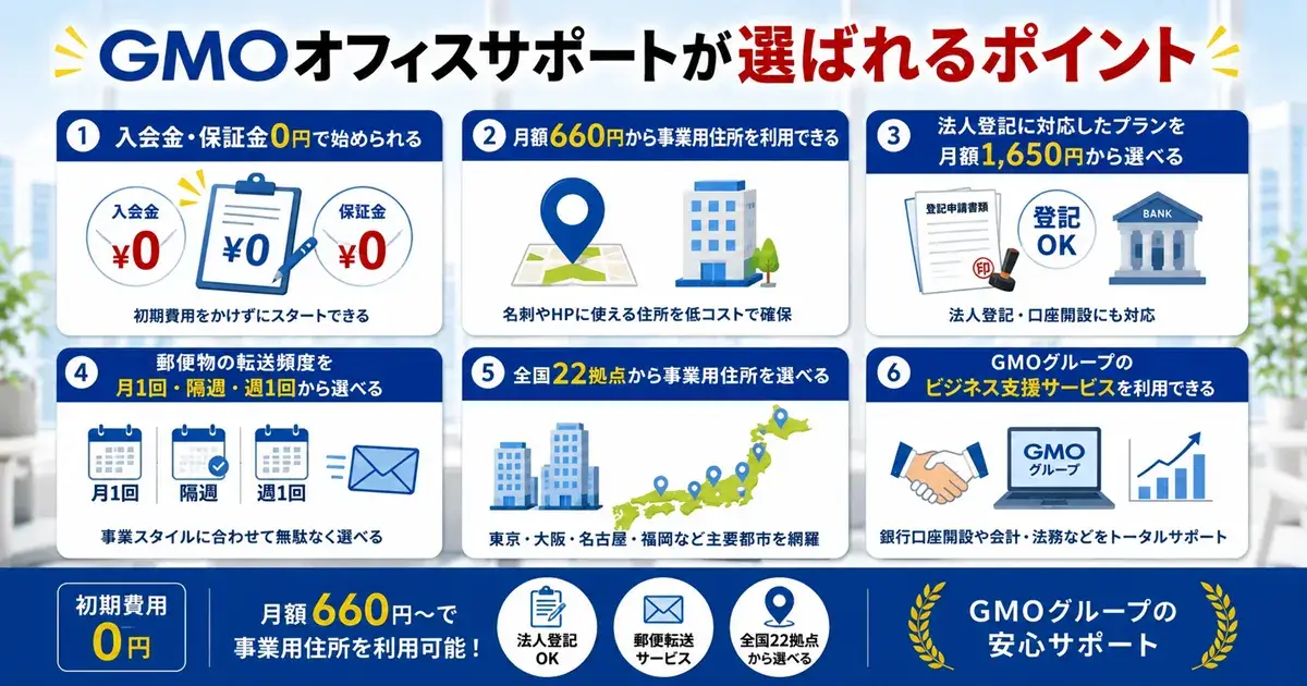 GMOオフィスサポートが個人事業主・副業者に選ばれる6つのポイントをまとめた画像