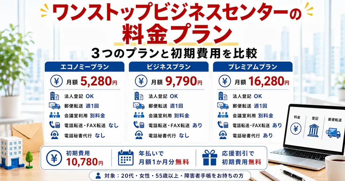 ワンストップビジネスセンターのエコノミー・ビジネス・プレミアムプラン比較