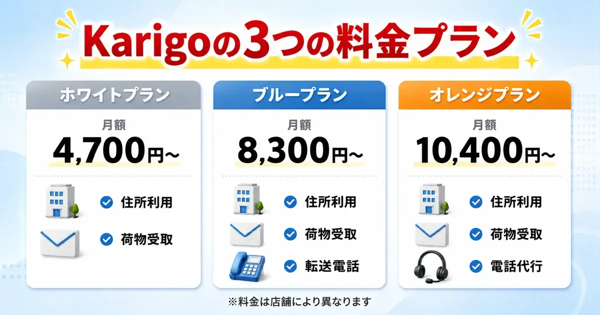 Karigoの3つの料金プラン比較