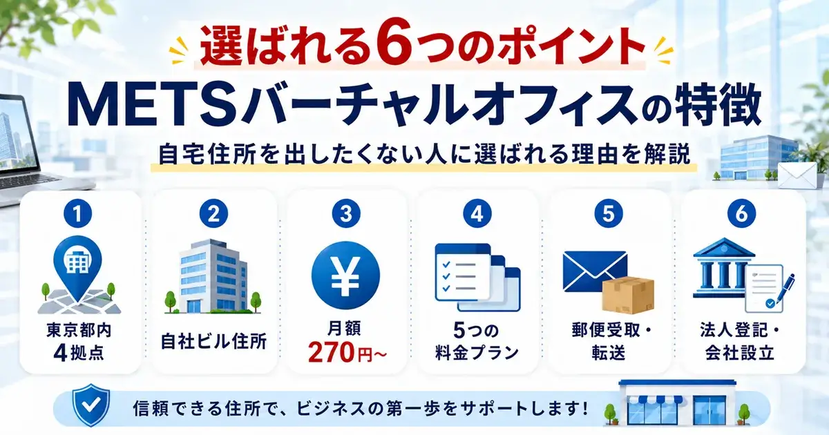 METSオフィスが選ばれる6つのポイントを紹介した画像