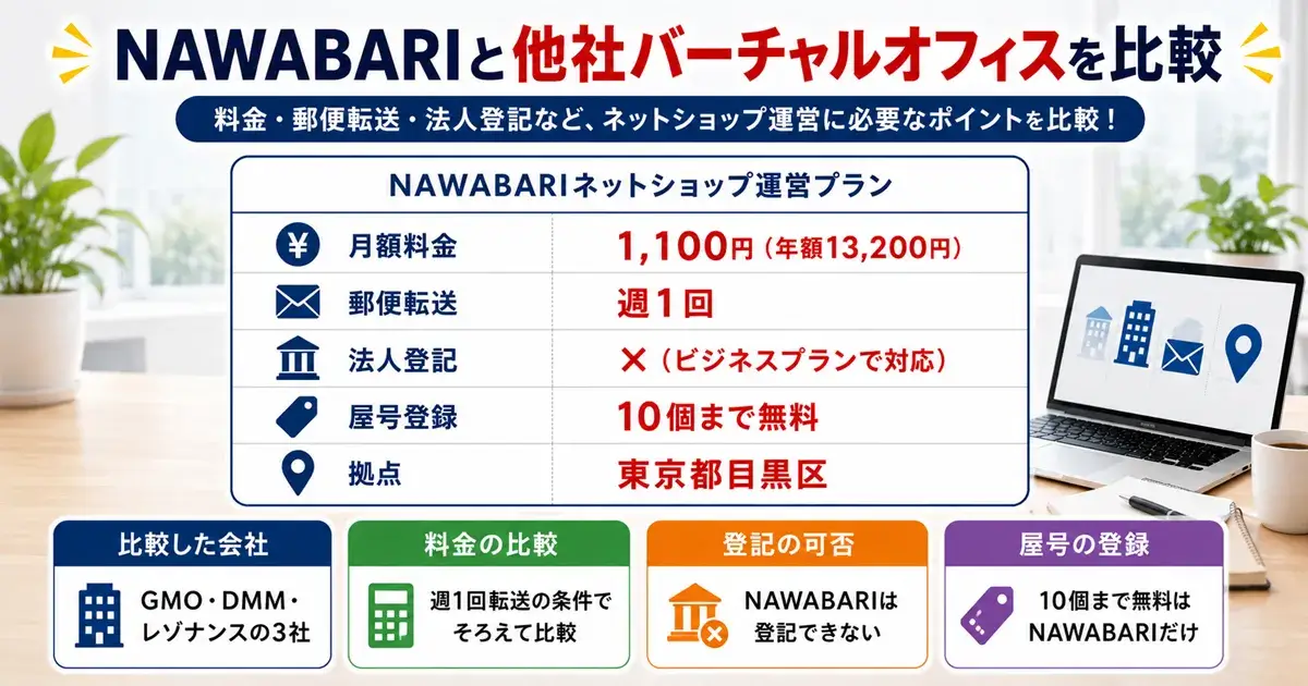 NAWABARIと他社バーチャルオフィスの料金比較