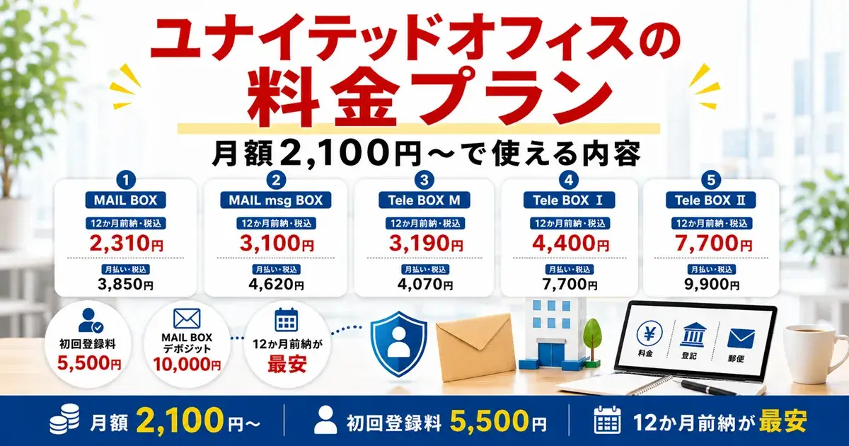ユナイテッドオフィスのMAIL BOX・Tele BOX各プランの月額料金比較の画像