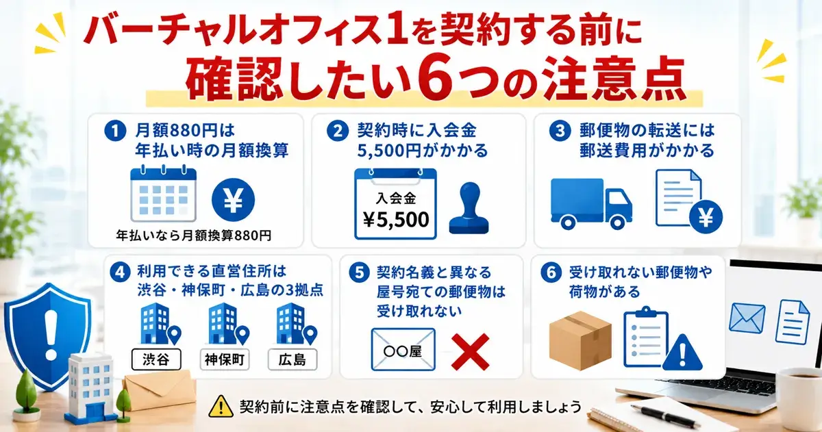 バーチャルオフィス1を契約する前に確認したい6つの注意点をまとめた画像(月額880円は年払い時の月額換算・入会金5,500円・郵送費用・直営住所3拠点・屋号宛て郵便物・受け取れない郵便物)