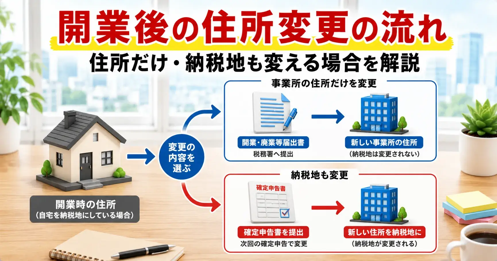 開業後に住所や納税地を変更する手続きの流れ