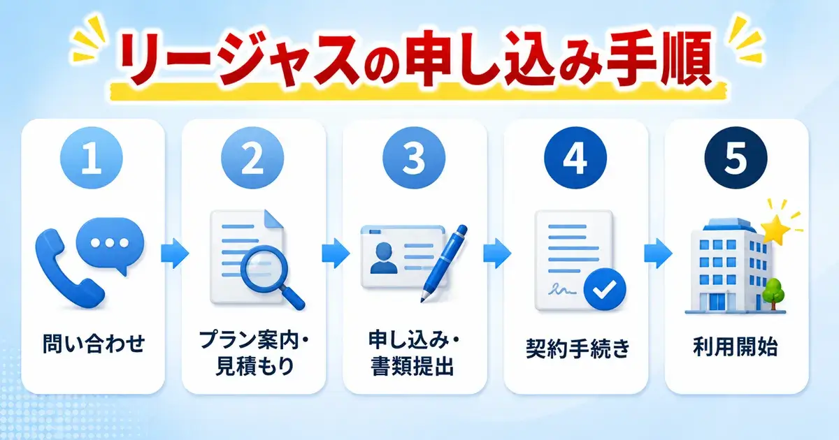 リージャスの問い合わせから契約・利用開始までの申し込み手順